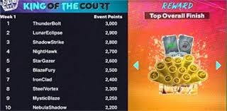 风险分级，做过吗？（你是否做过风险分级？）